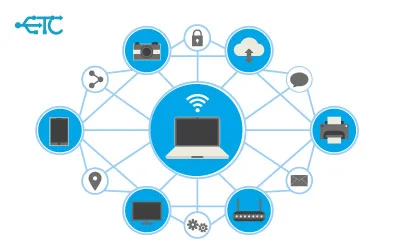 What is IOT ?