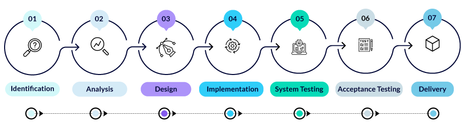 SOFTWARE-PHASES