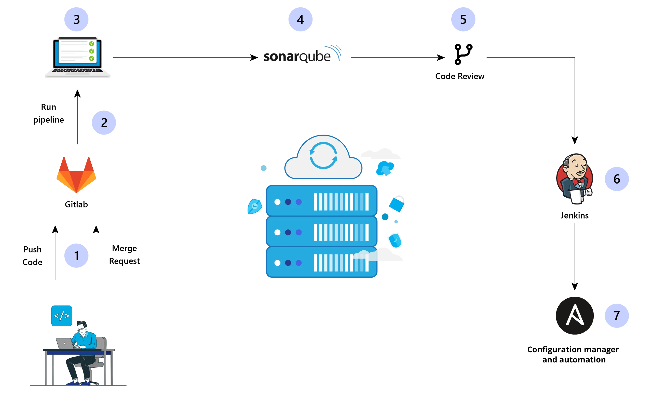 développement-logiciel-agile