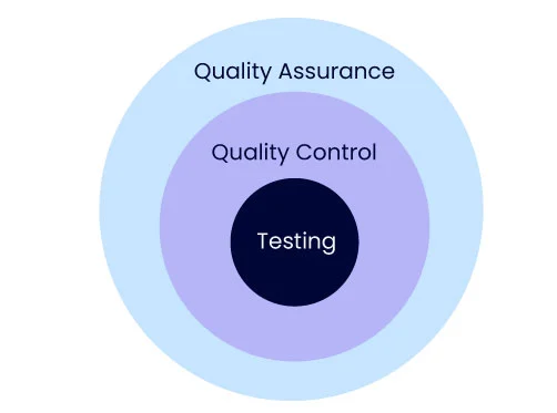 QA-QC-Testing