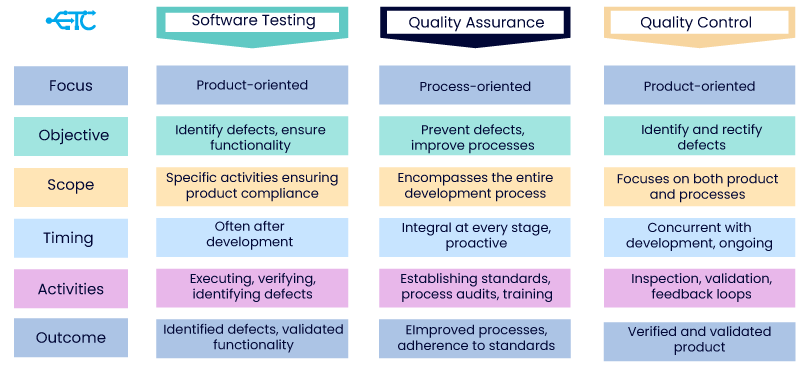 Qa-qc-testing