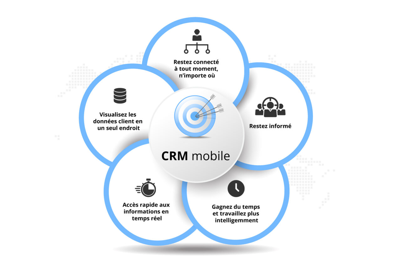 Qu’estce qu’une solution CRM mobile ? CRM Mobile