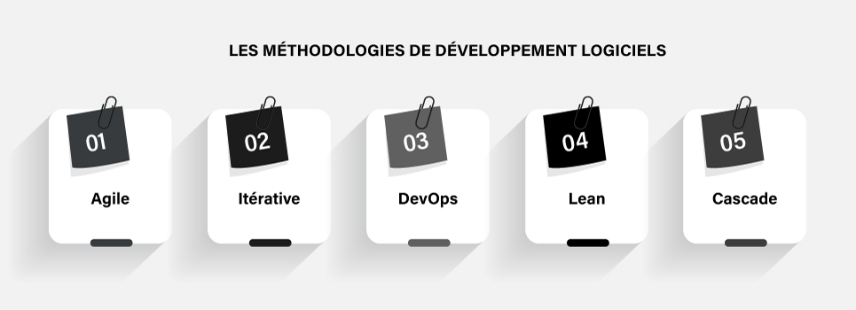 Méthodologie-développemnt