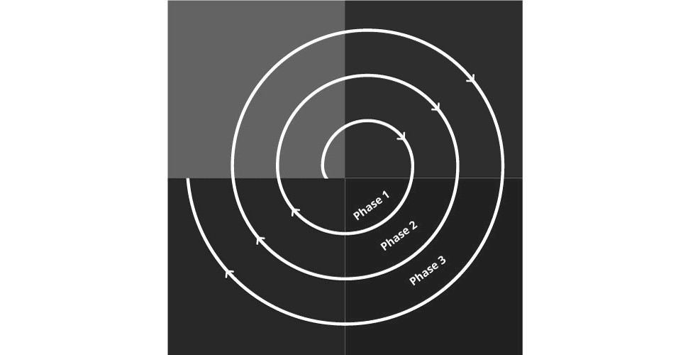 Modèle en spirale cycle developpemnt logiciel