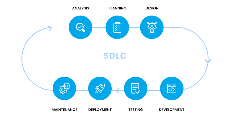 software-development-life-cycle-SDLC