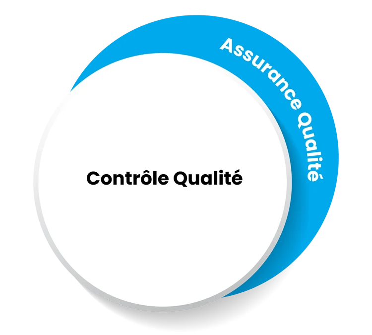 L’assurance qualité est-elle importante dans le développement des logiciels ?