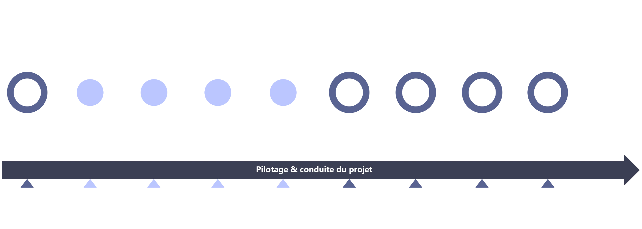 Développement -agile