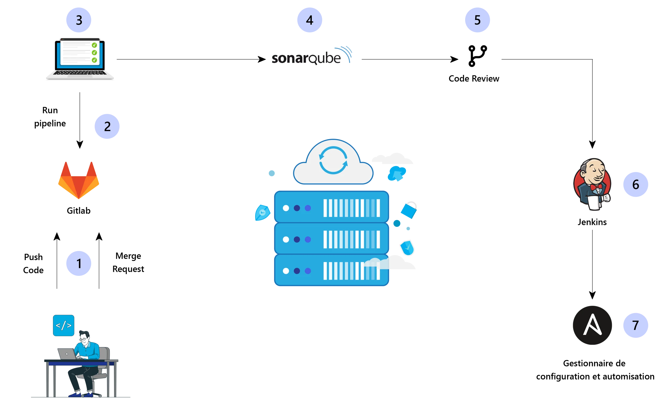 développement-logiciel-agile