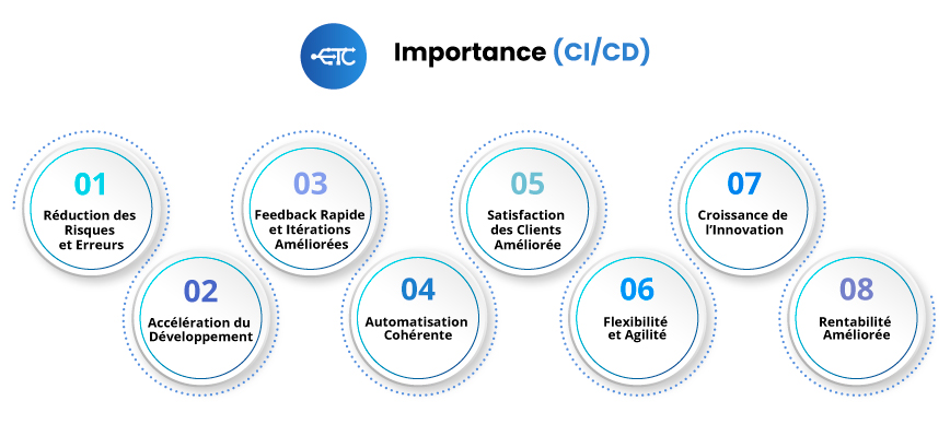 Sécurité-applicative