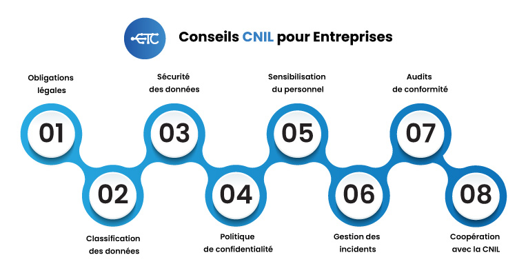 CNIL