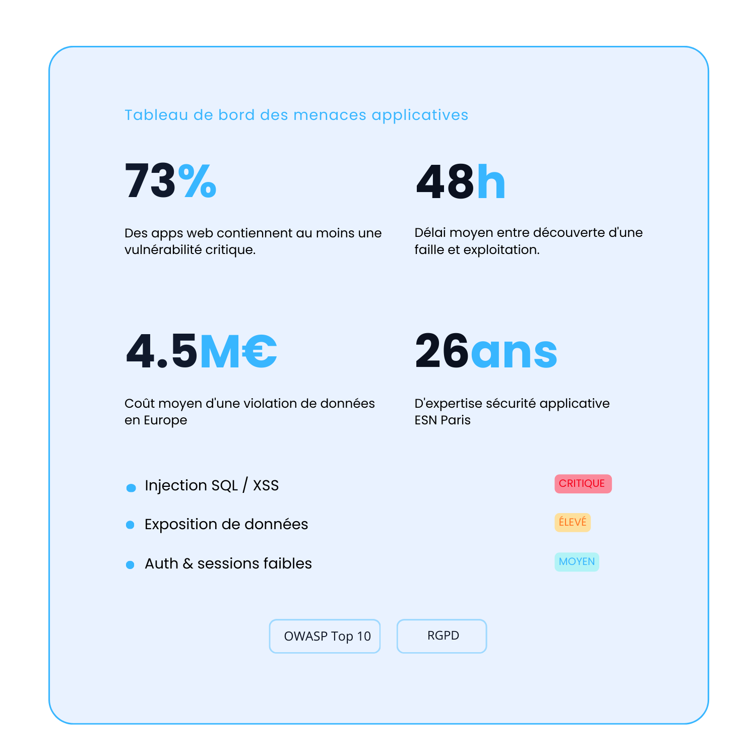 Sécurité-applicative