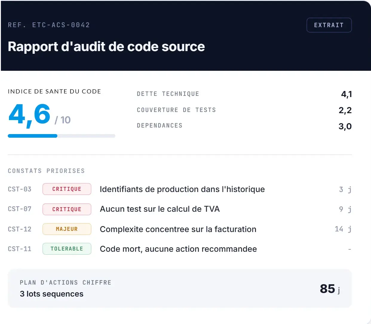 Aperçu d'un rapport d'audit de code source : indice de santé, constats classés par criticité et plan d'actions chiffré